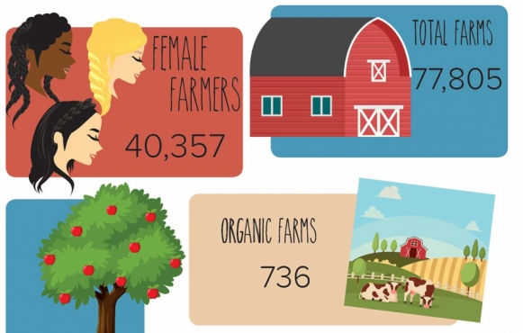 Ohio agriculture info graphic